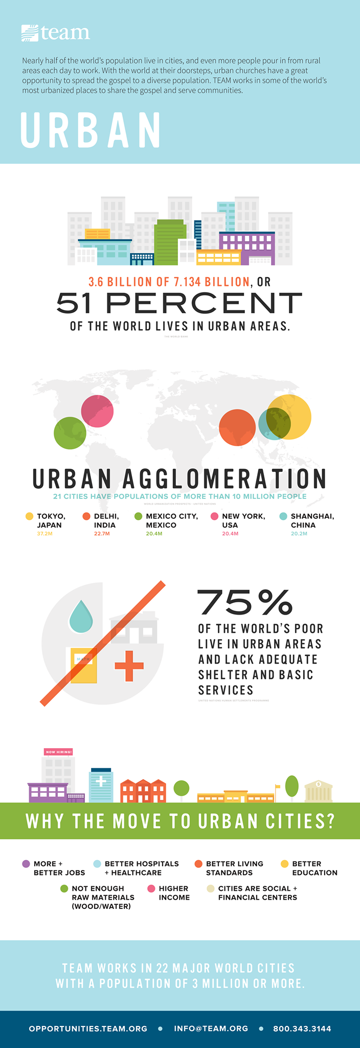 urban ministry numbers infographic